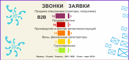 Инфографик на звонки и заявки2 копия