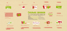 Подсчет эффективности рекламных каналов