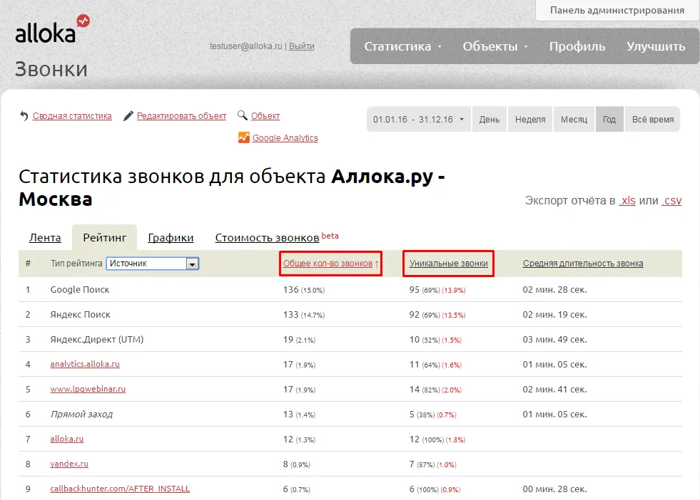 Рейтинг источников звонков с сортировкой по количеству и длительности