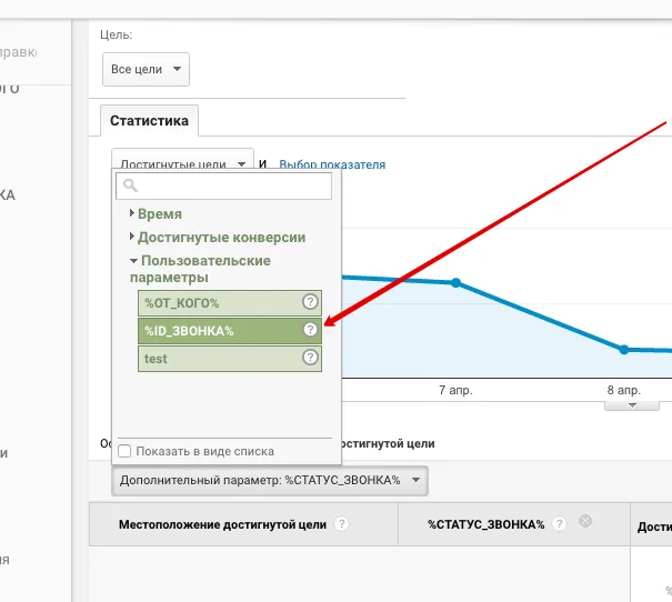 Выбор пользовательского параметра в отчёте по целям Google Analytics