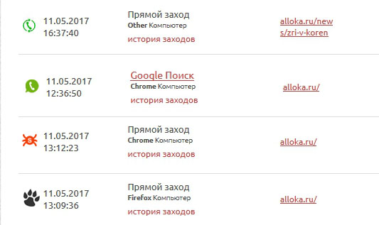 Аллока интеграция со SmartCallBack
