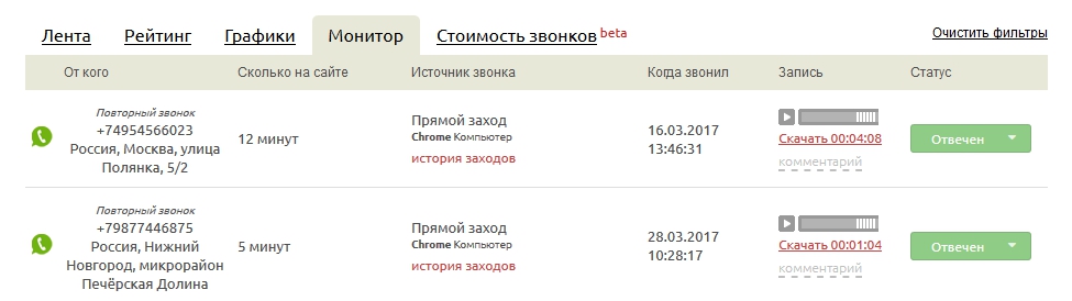 Аллока Коллтрекинг Монитор