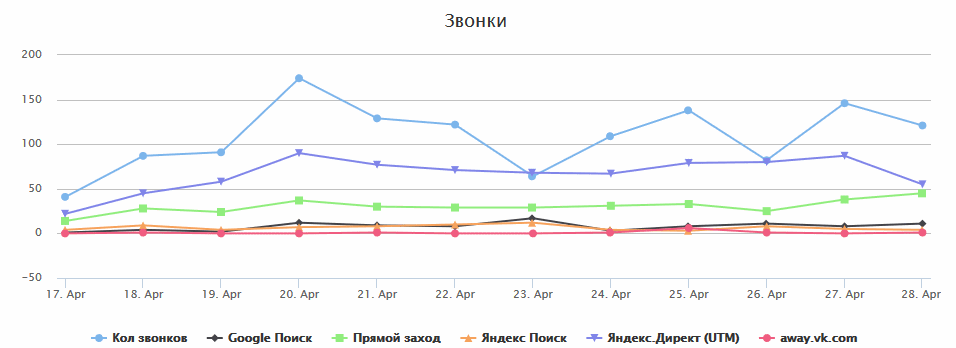 Аллока Аналитика
